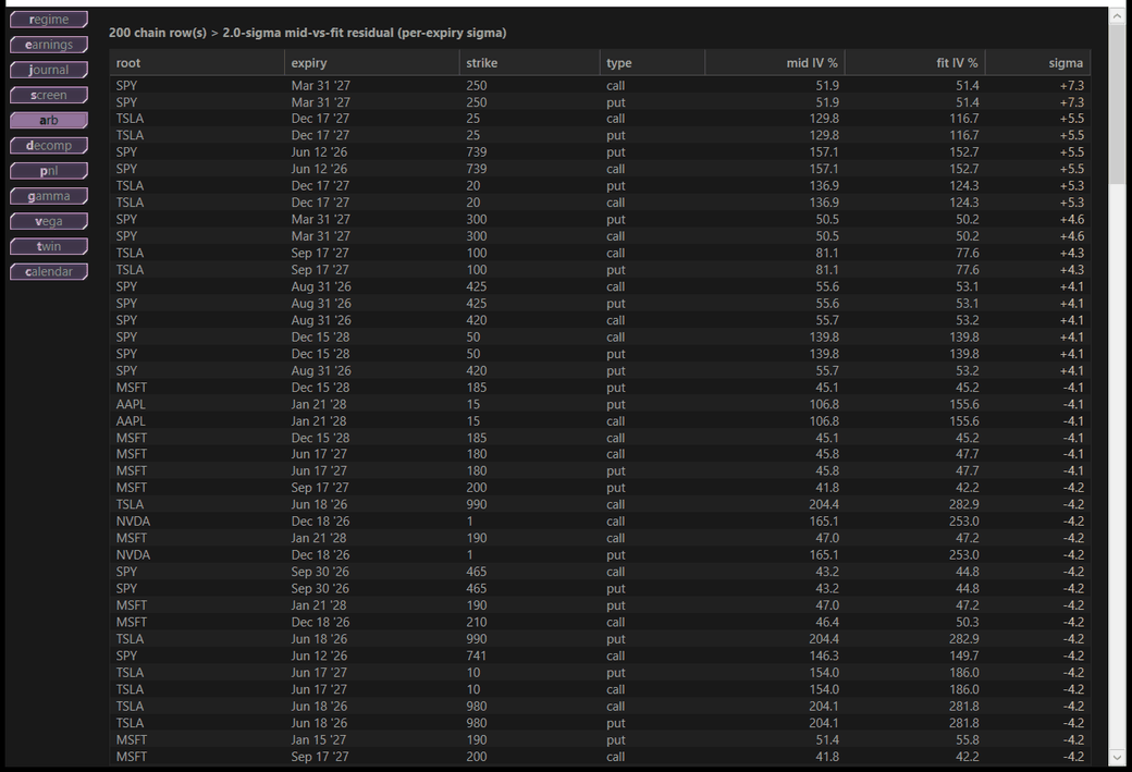 Skew and term structure charts from Lavender Terminal